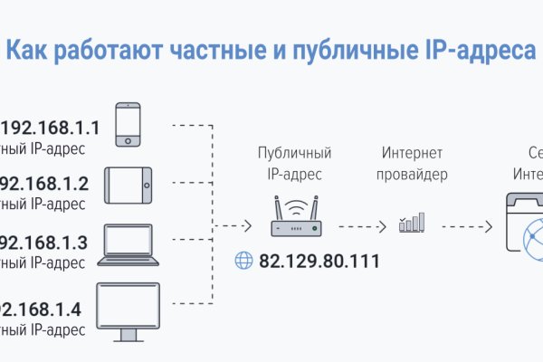 Рабочие ссылки и зеркала кракен