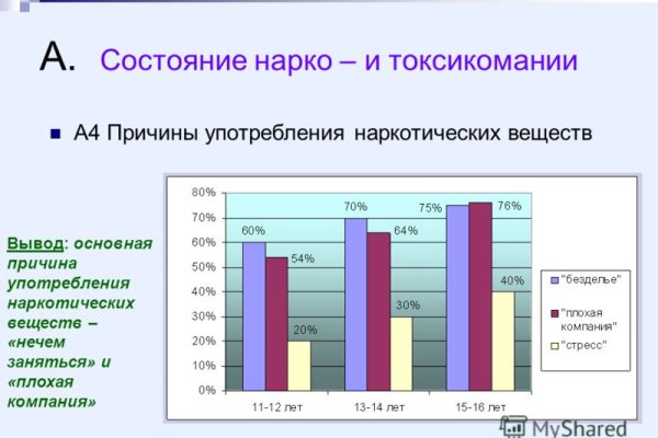 Кракен тг маркетплейс