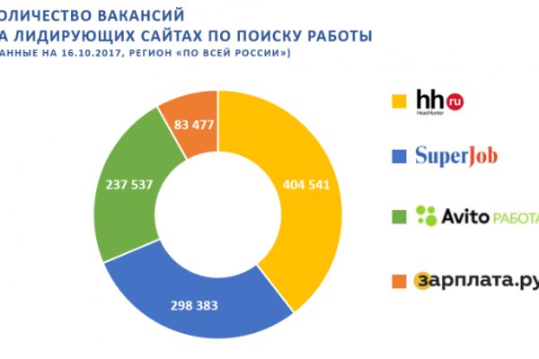 Линк кракена