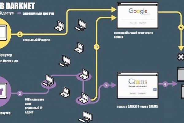Kraken com darknet